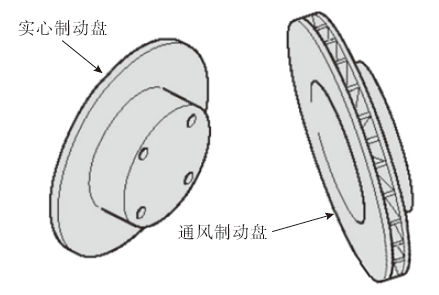 盘式制动的盘分为实心制动盘和内通风式制动盘。