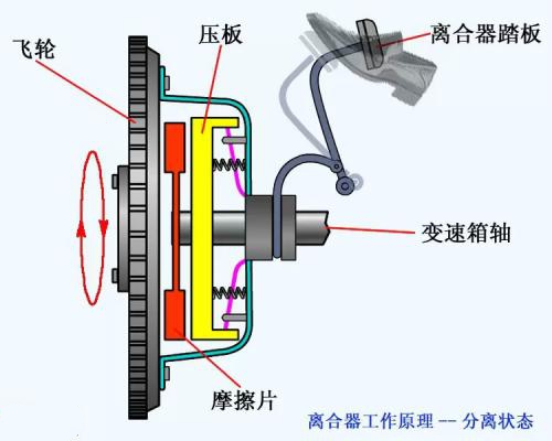 离合器的工作原理玉玺仪器