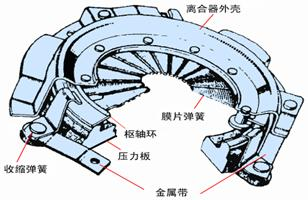 摩擦离合器的构造和原理